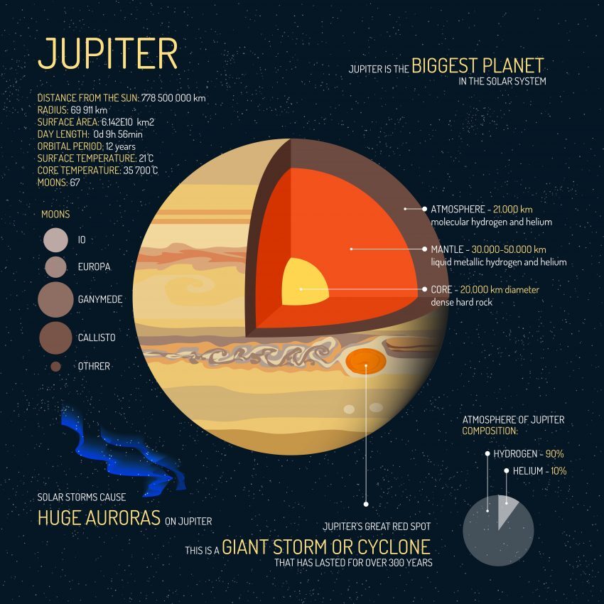 Detail Foto Planet Jupiter Nomer 22