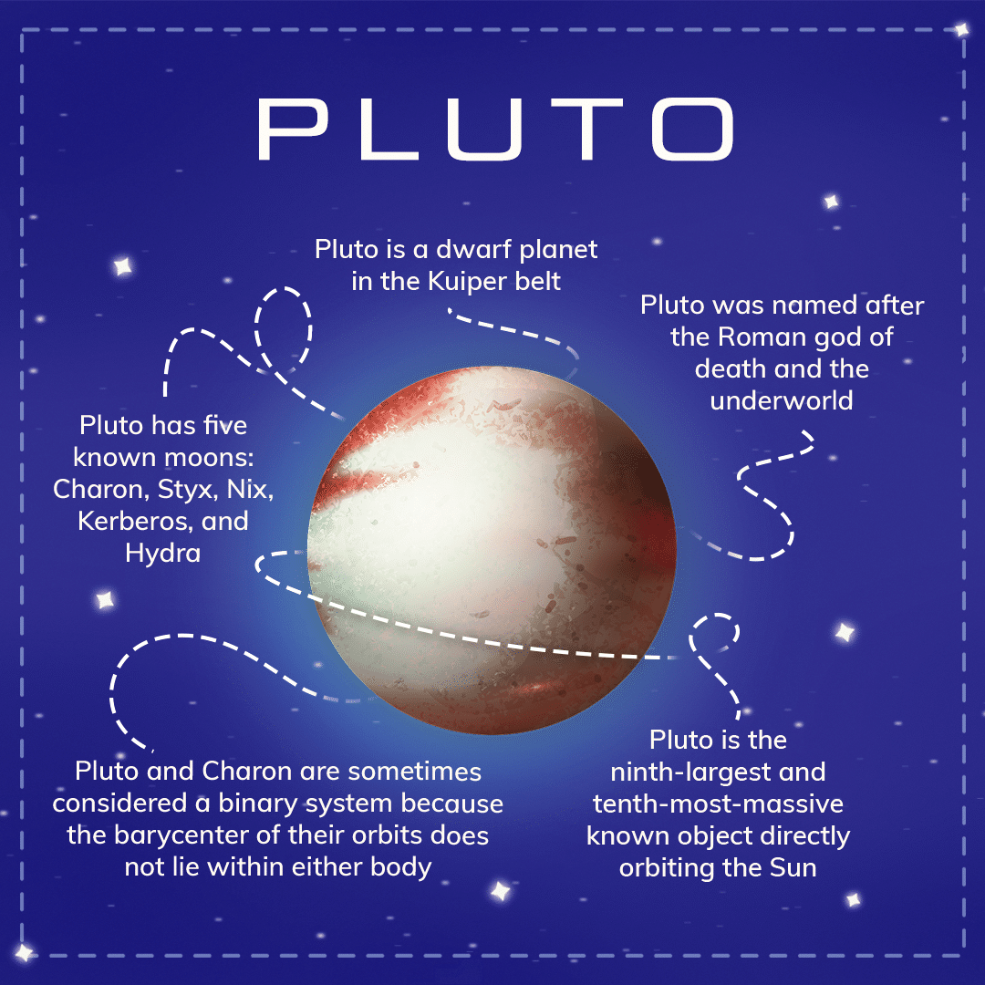 Detail Foto Planet Pluto Nomer 21