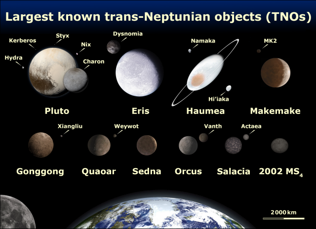 Detail Foto Planet Pluto Nomer 24