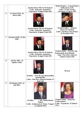 Detail Foto Presiden Dan Wakil Presiden Indonesia Nomer 33