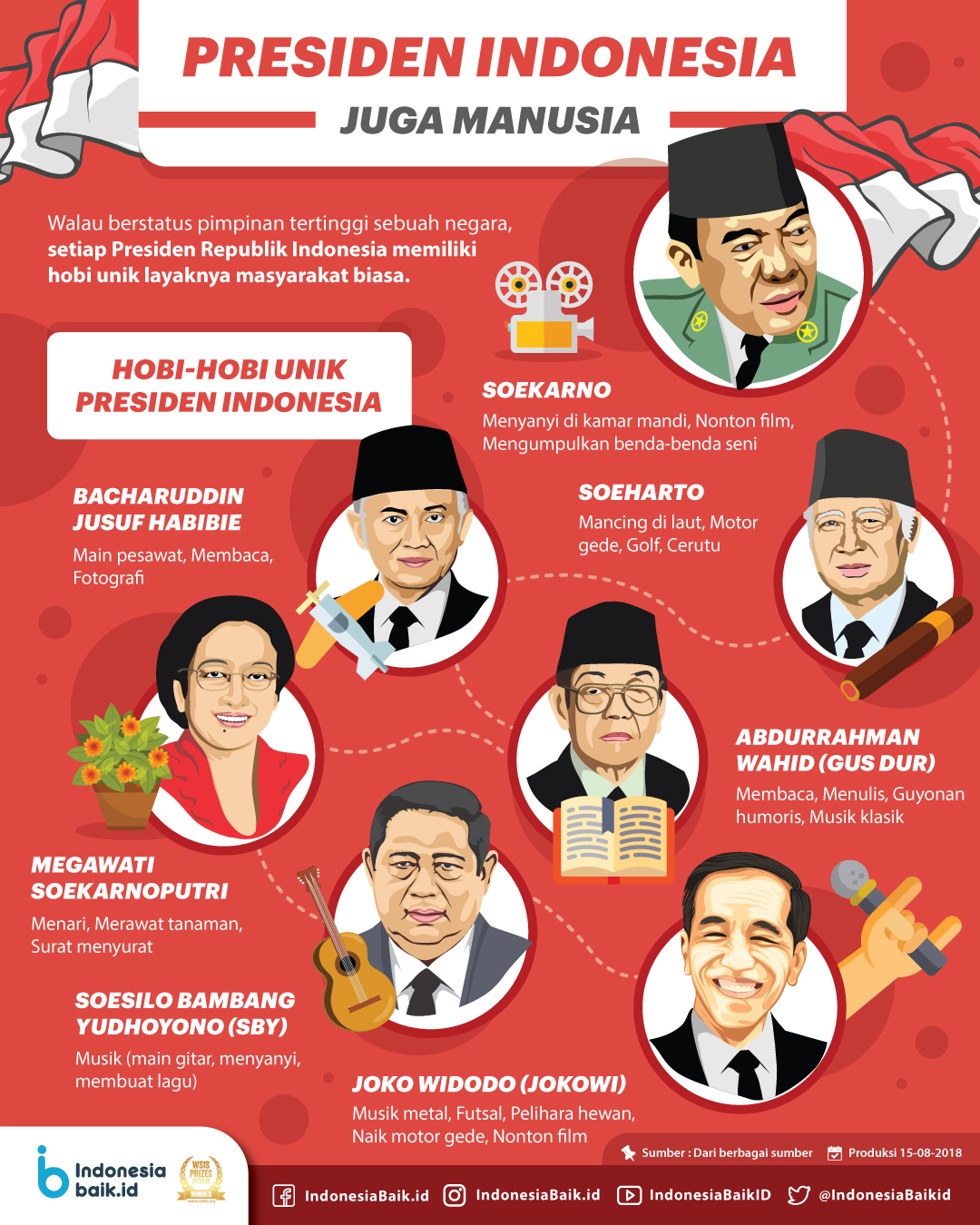 Detail Foto Presiden Presiden Indonesia Nomer 4