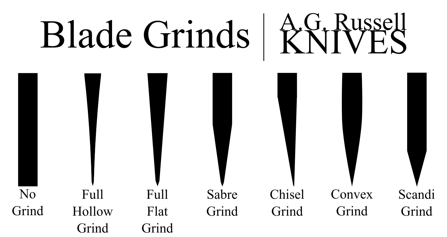 Detail Blade Pic Nomer 45