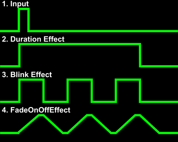 Detail Blink Effect Png Nomer 50