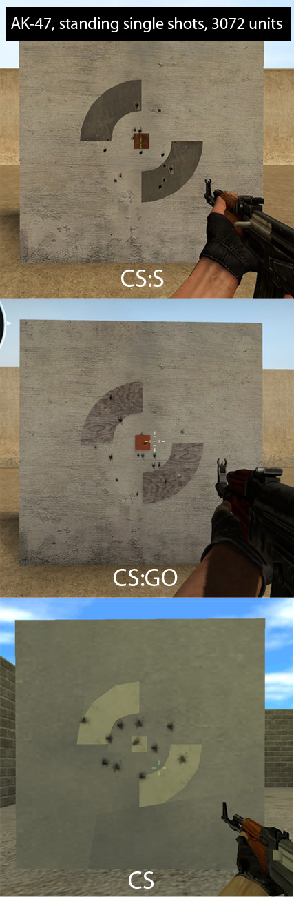 Detail Blog Counter Strike Nomer 5