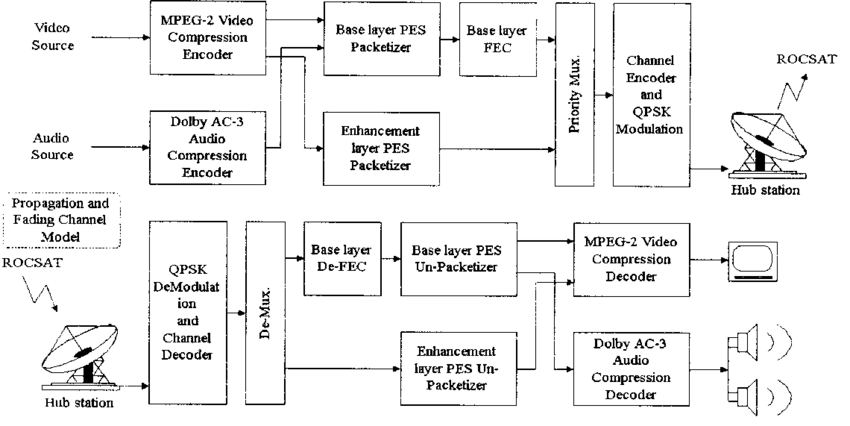 Detail Blok Diagram Tv Nomer 11