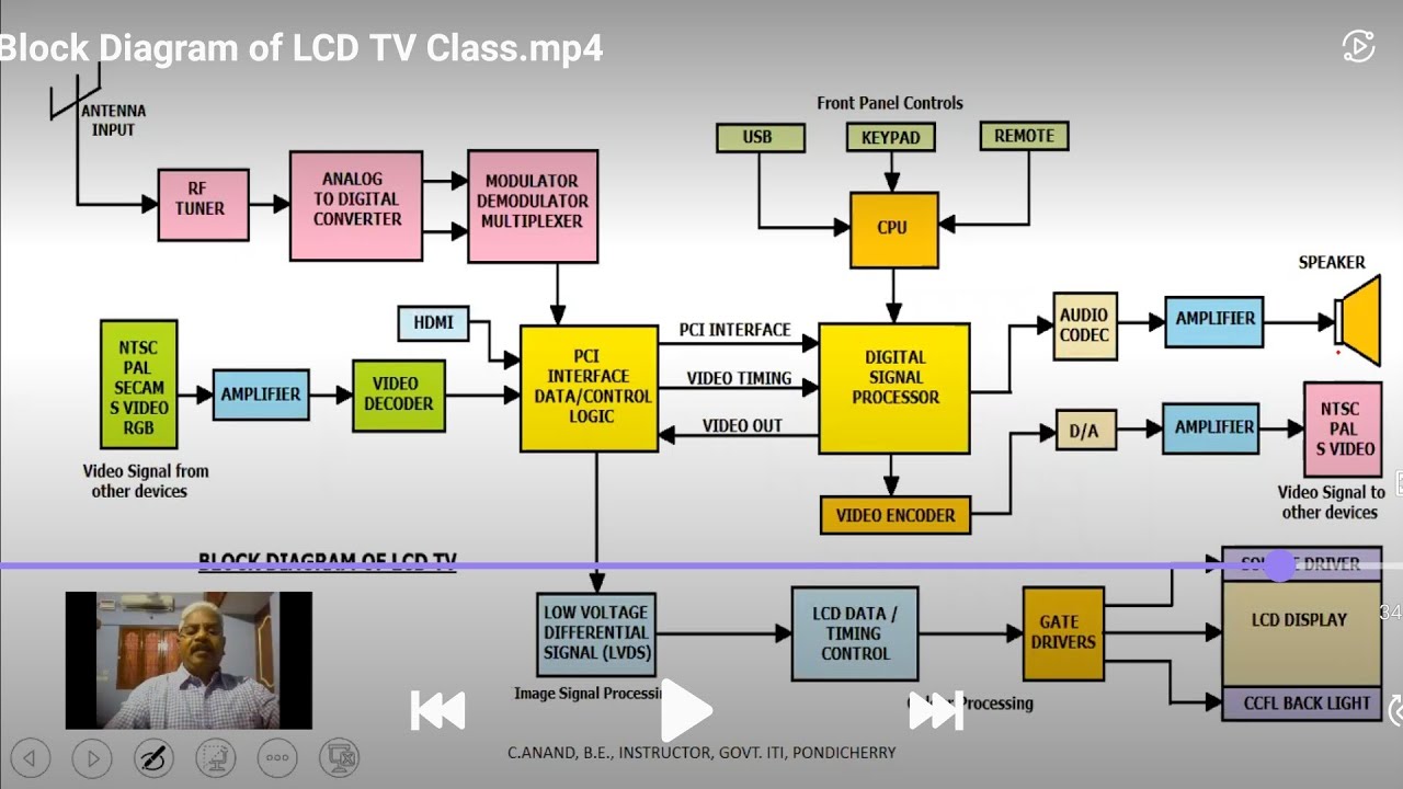 Detail Blok Diagram Tv Nomer 12