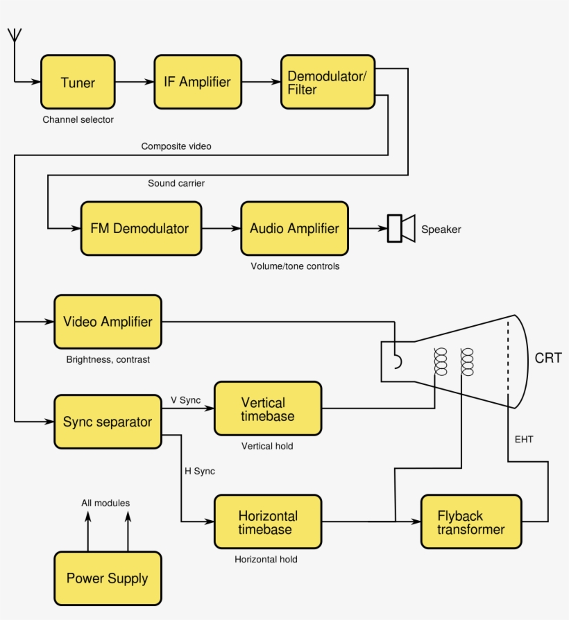 Detail Blok Diagram Tv Nomer 13