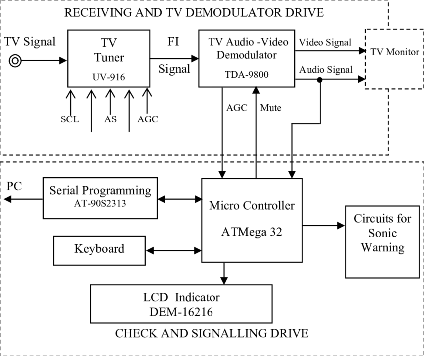 Detail Blok Diagram Tv Nomer 14