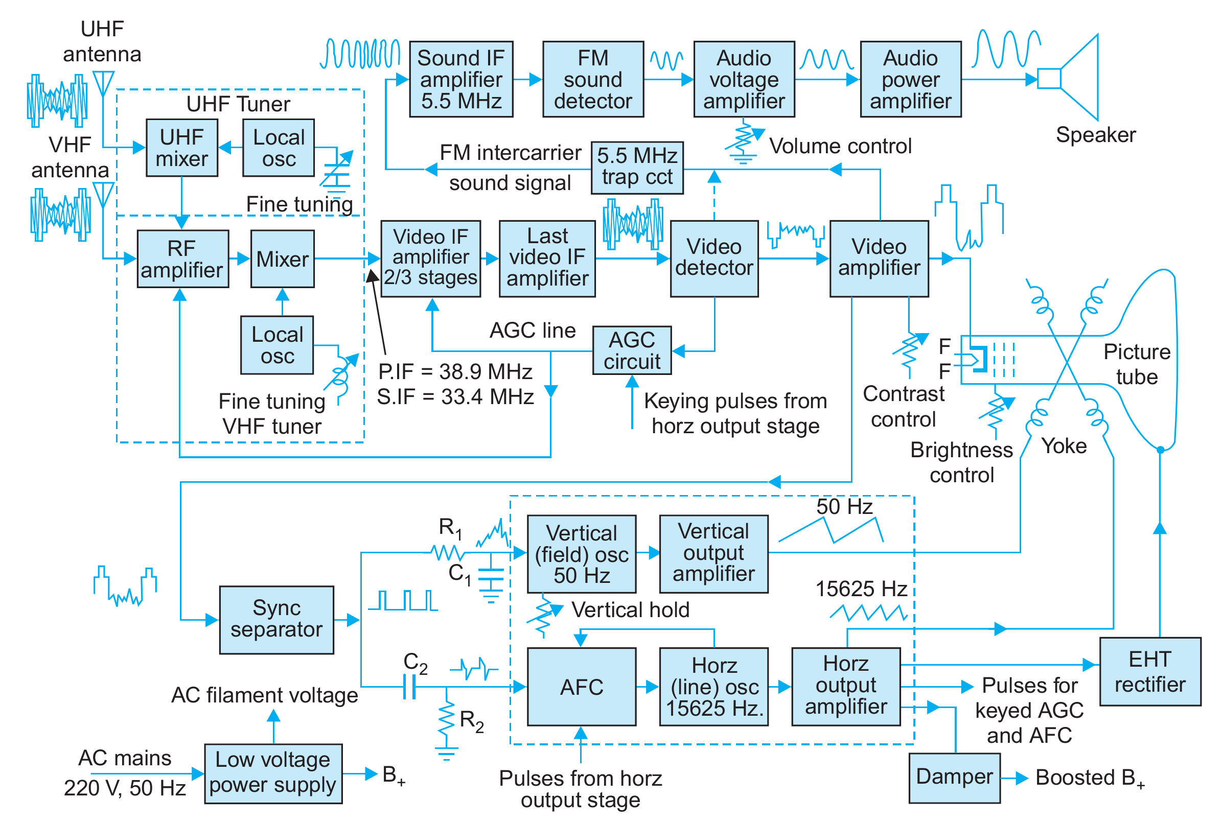 Detail Blok Diagram Tv Nomer 17