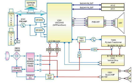 Detail Blok Diagram Tv Nomer 3