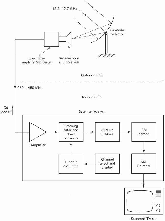 Detail Blok Diagram Tv Nomer 30