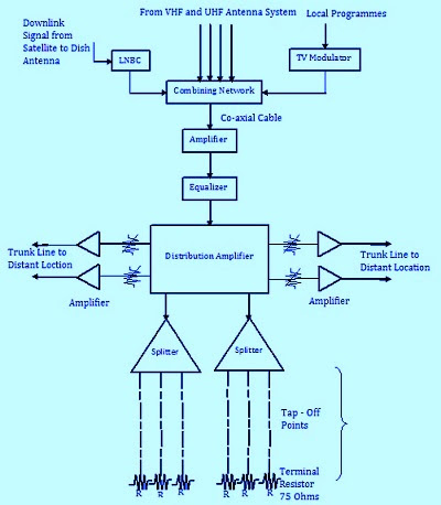 Detail Blok Diagram Tv Nomer 37