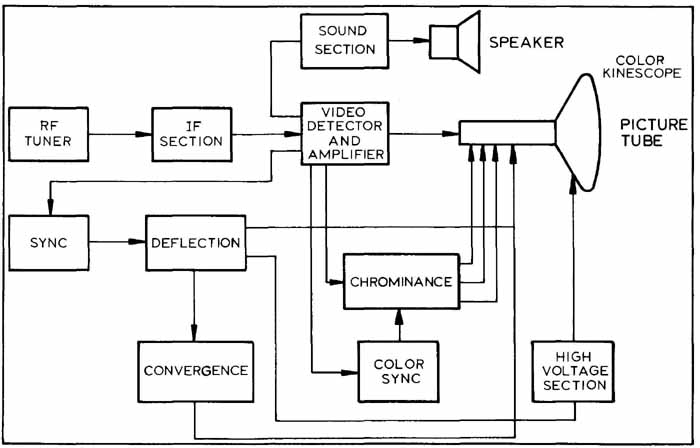 Detail Blok Diagram Tv Nomer 38