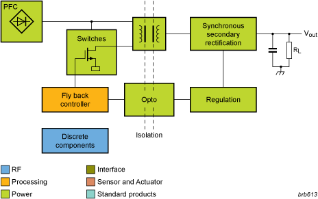 Detail Blok Diagram Tv Nomer 40