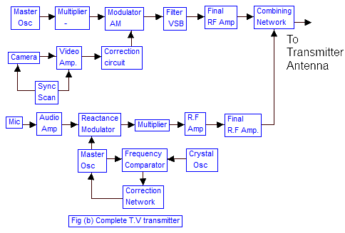 Detail Blok Diagram Tv Nomer 43