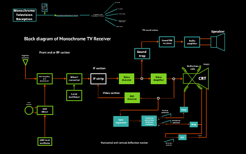 Detail Blok Diagram Tv Nomer 44