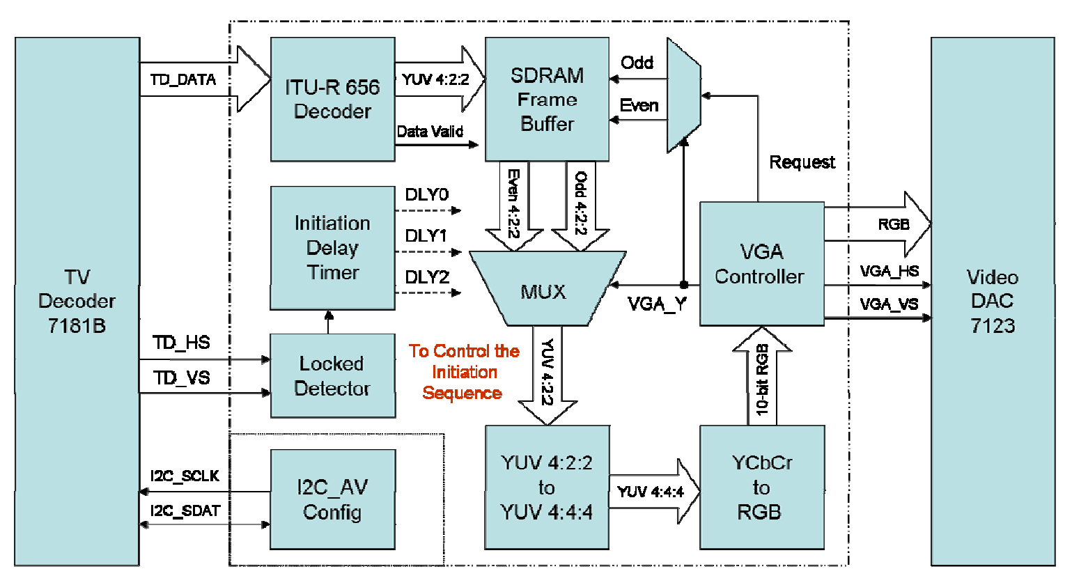 Detail Blok Diagram Tv Nomer 51