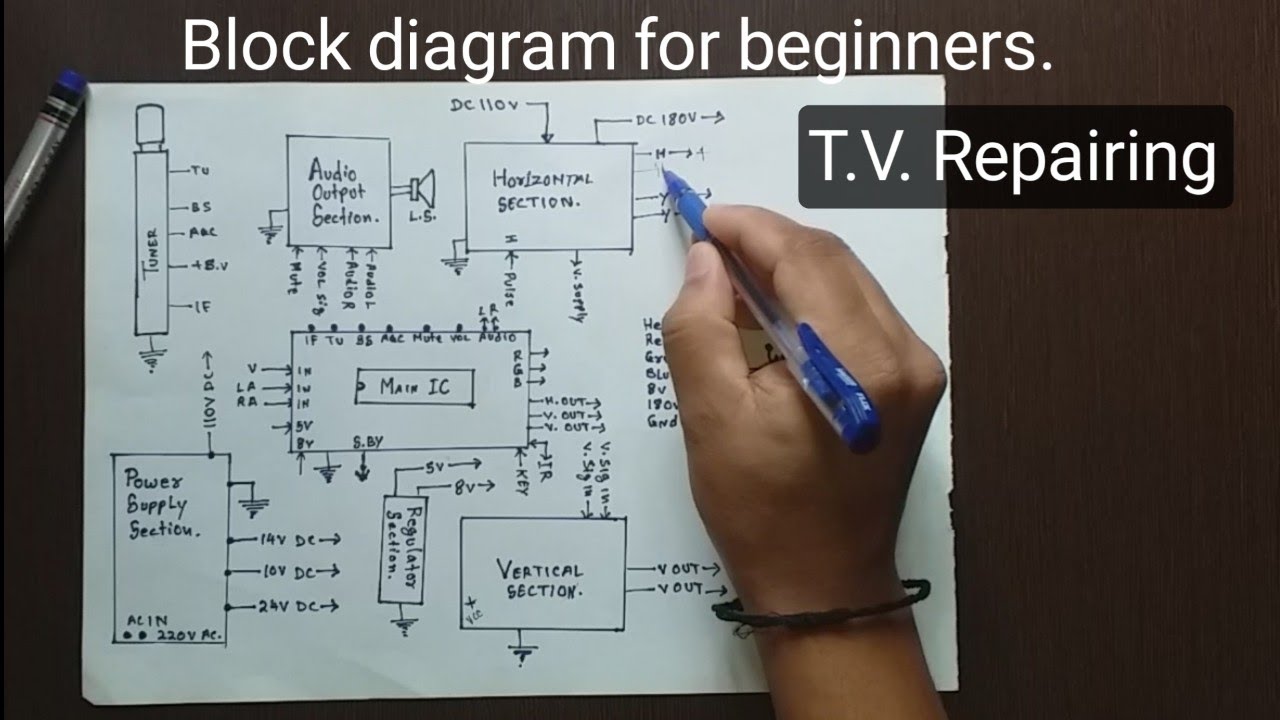 Detail Blok Diagram Tv Nomer 8