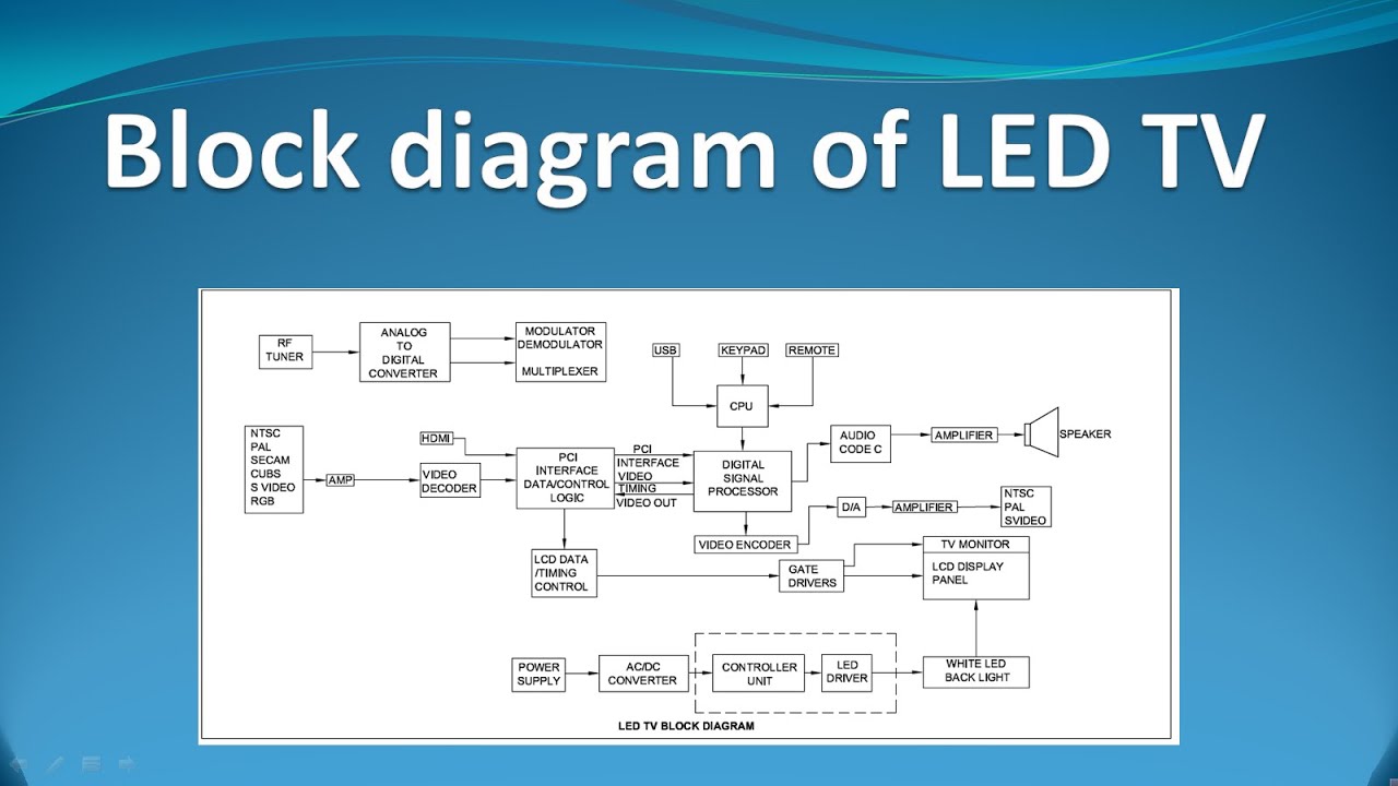 Detail Blok Diagram Tv Nomer 10