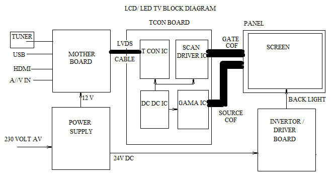 Detail Blok Diagram Tv Led Nomer 5