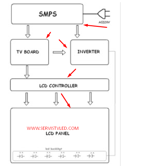 Detail Blok Diagram Tv Led Nomer 51