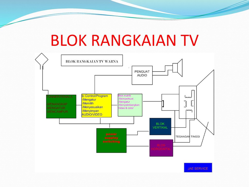 Detail Blok Diagram Tv Led Nomer 52