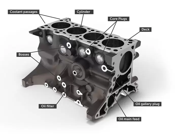 Detail Blok Silinder Mobil Nomer 3
