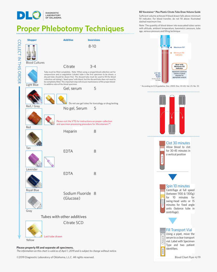 Detail Blood Smear Png Nomer 45