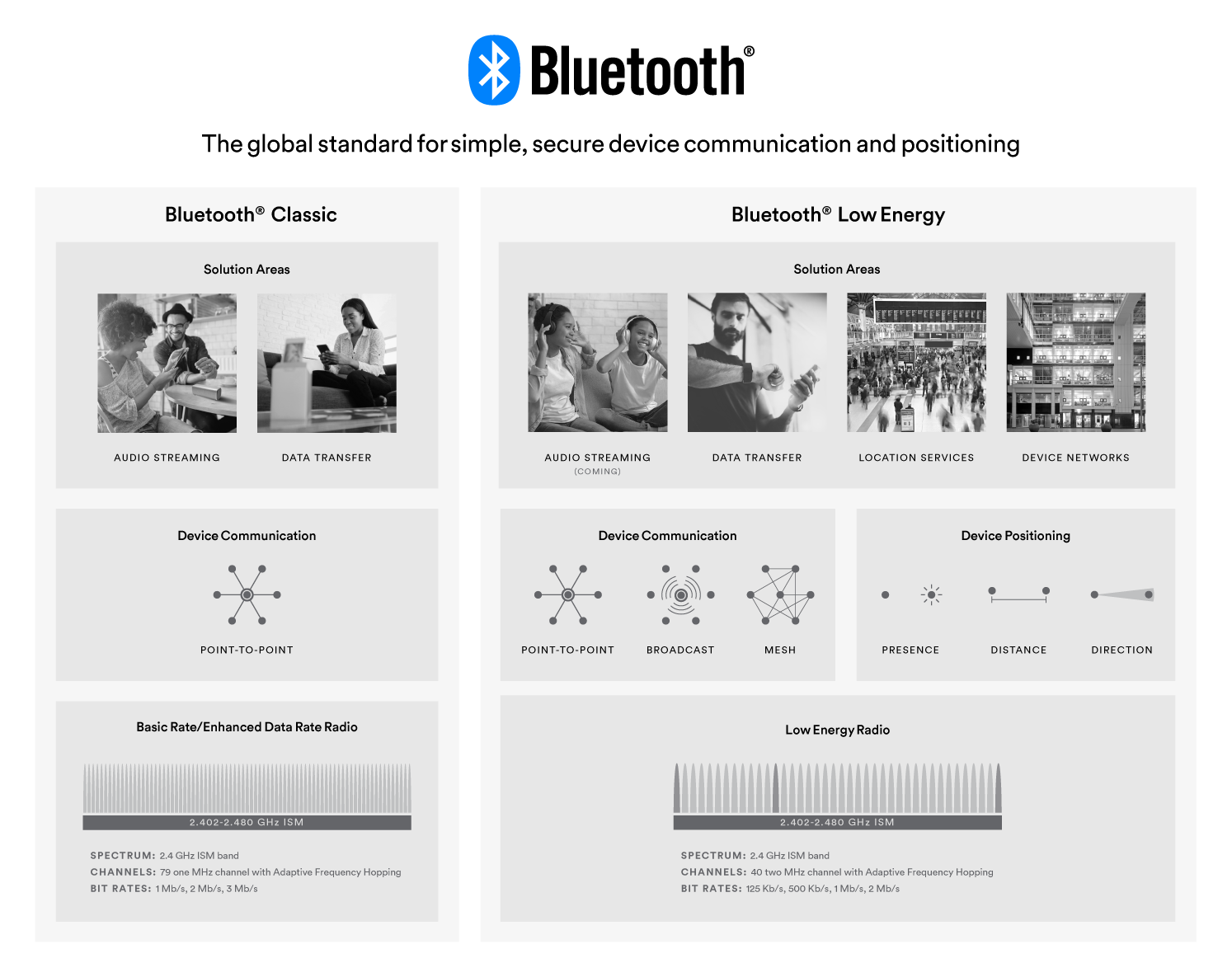 Detail Bluetooth Images Nomer 23