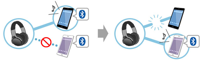 Detail Bluetooth Images Nomer 41