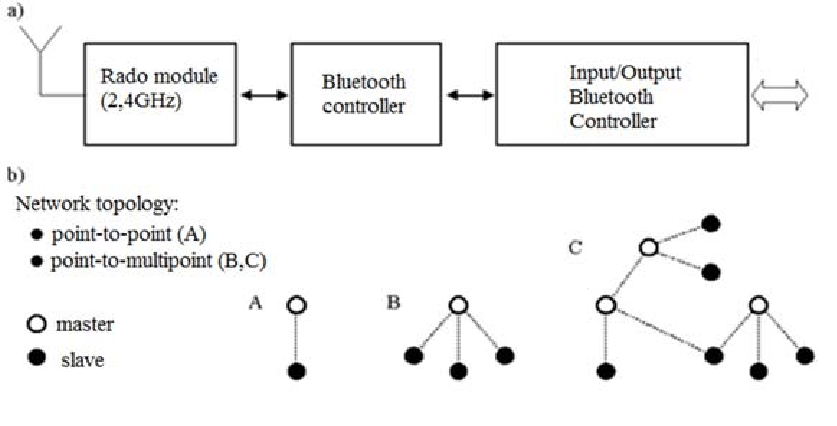 Detail Bluetooth Technology Images Nomer 21