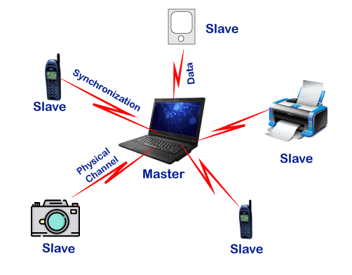 Detail Bluetooth Technology Images Nomer 6