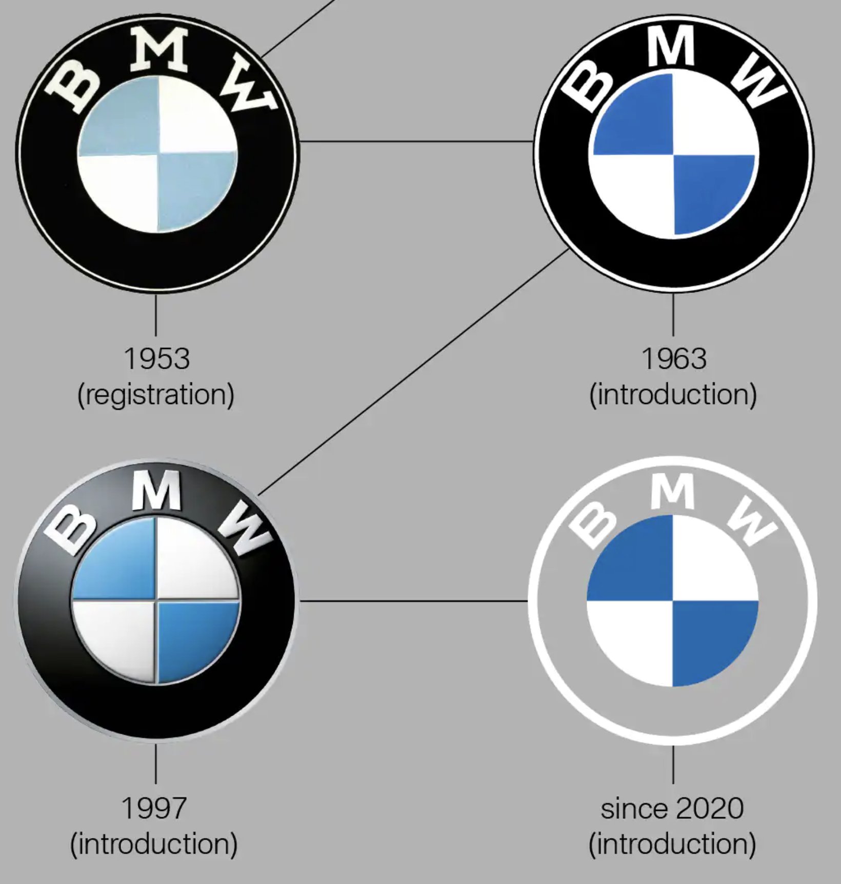 Detail Bmw Logo Name Nomer 25