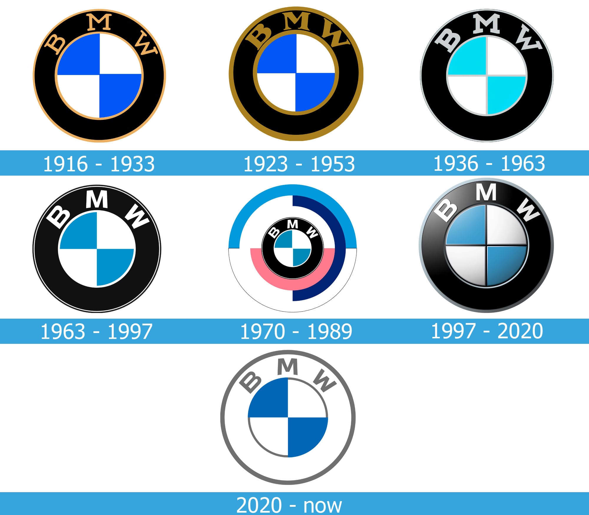 Detail Bmw Logo Picture Nomer 54