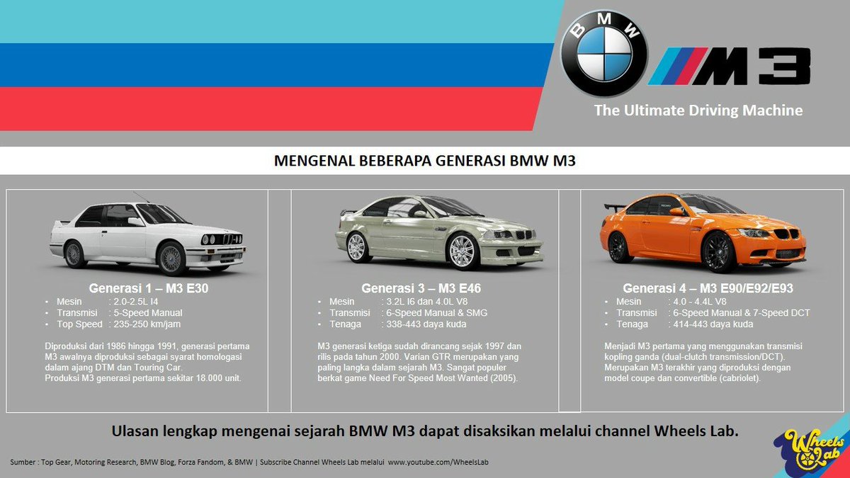 Detail Bmw M3 Gtr Indonesia Nomer 20