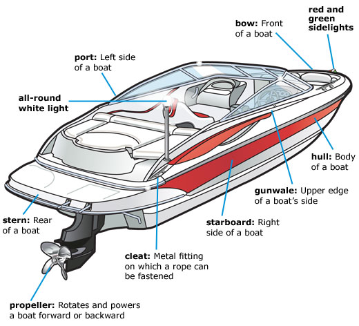 Detail Boat Image Nomer 25