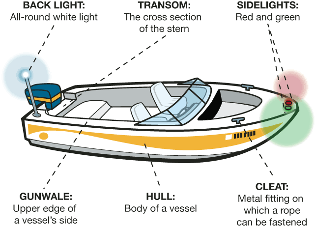 Detail Boat Image Nomer 46