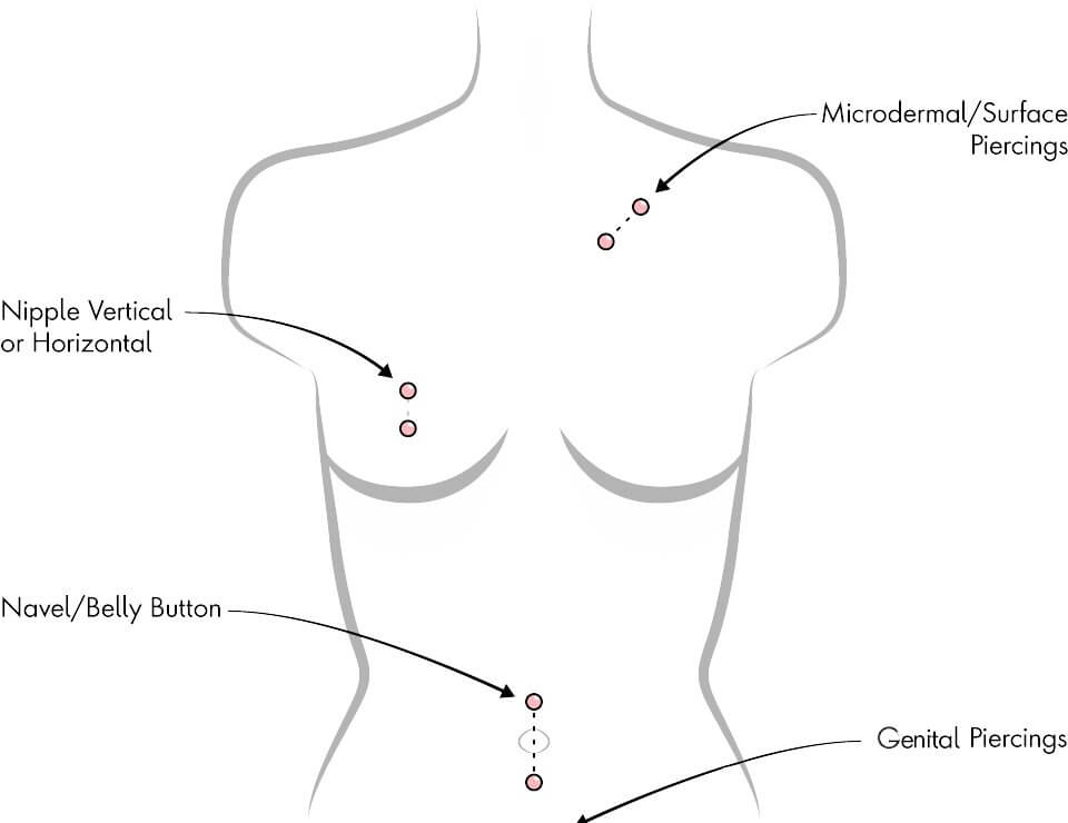 Detail Body Piercing Image Nomer 23