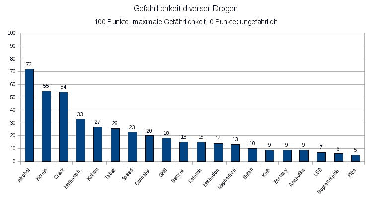 Detail Drogen Bilder Nomer 14