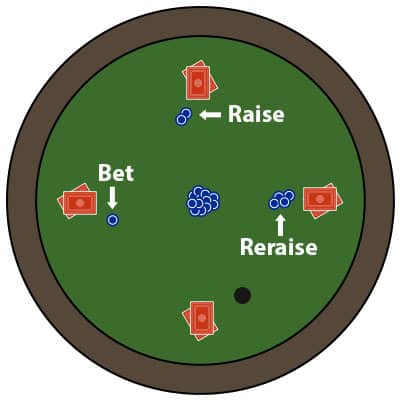 Poker Chips Verteilung - KibrisPDR