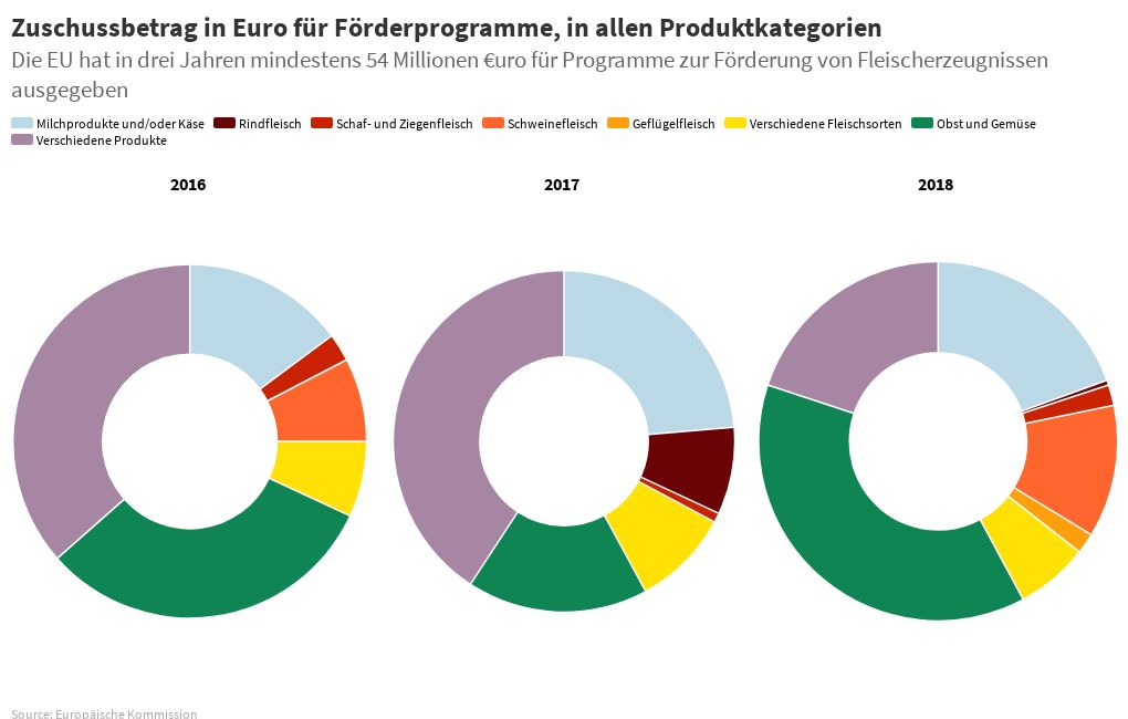 Detail Verschiedene Schweinefleischsorten Nomer 10