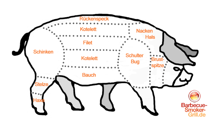 Detail Verschiedene Schweinefleischsorten Nomer 3