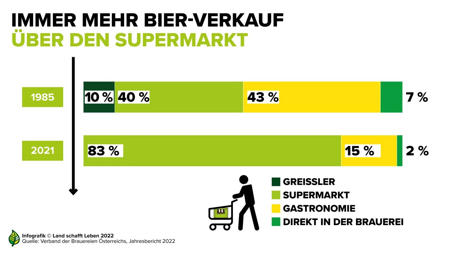 Flussdiagramm Herstellung Bier - KibrisPDR