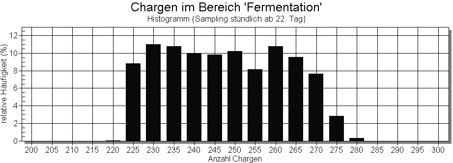 Detail Flussdiagramm Herstellung Bier Nomer 9