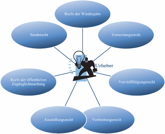 Detail Flussdiagramm Herstellung Bier Nomer 12