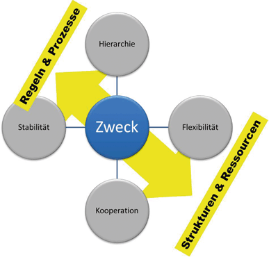 Detail Flussdiagramm Herstellung Bier Nomer 16