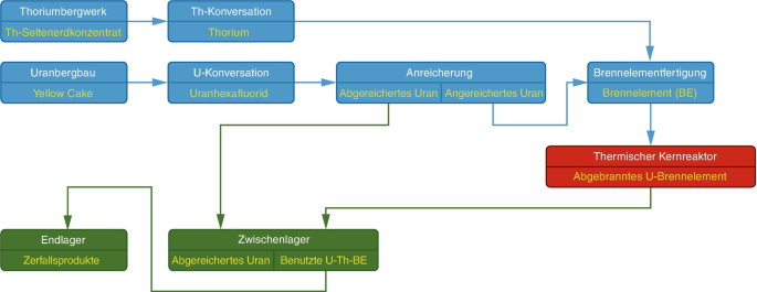 Detail Flussdiagramm Herstellung Bier Nomer 4