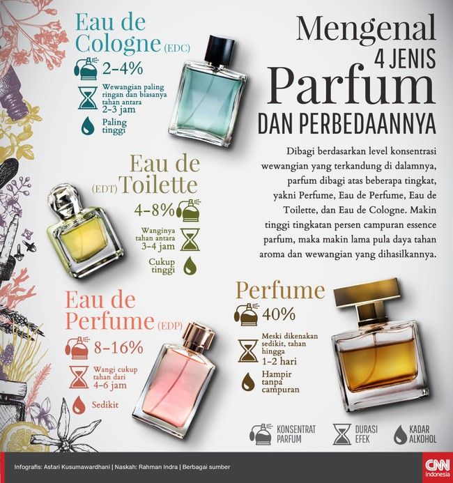 Detail Foto Produk Parfum Nomer 55