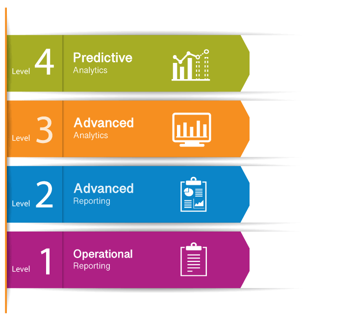 Detail 5 Stages Of Business Intelligence Nomer 10