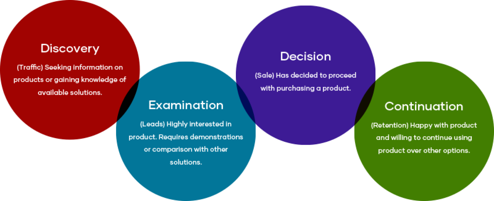 Detail 5 Stages Of Business Intelligence Nomer 13